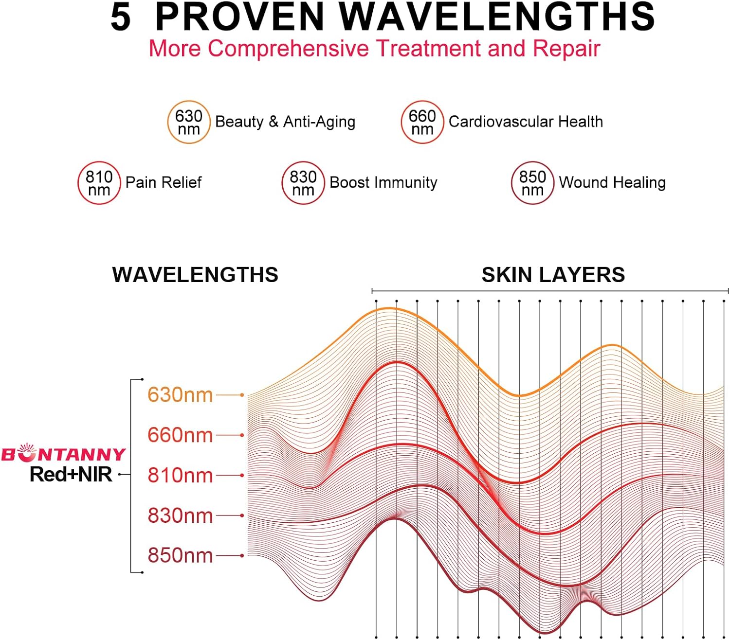 Red Light Therapy Device - BO-300 -5 Wavelengths(630nm/660nm/810nm/830nm/850nm)