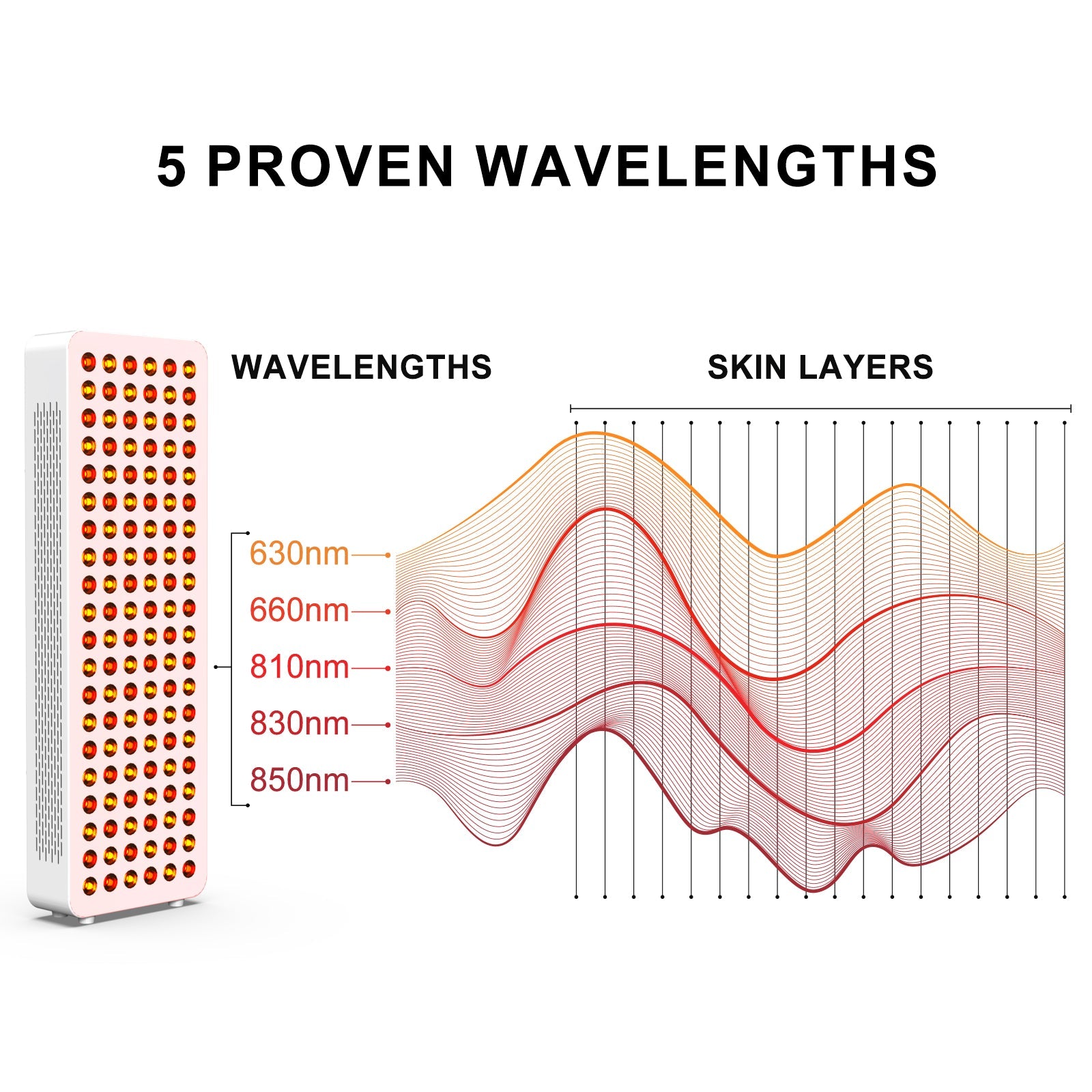 BO-600 Red Light Therapy Panel with Base – 5 Wavelengths 630/660/810/830/850nm
